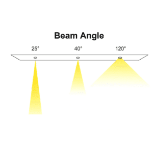 Beam Angles in High Bay Lights